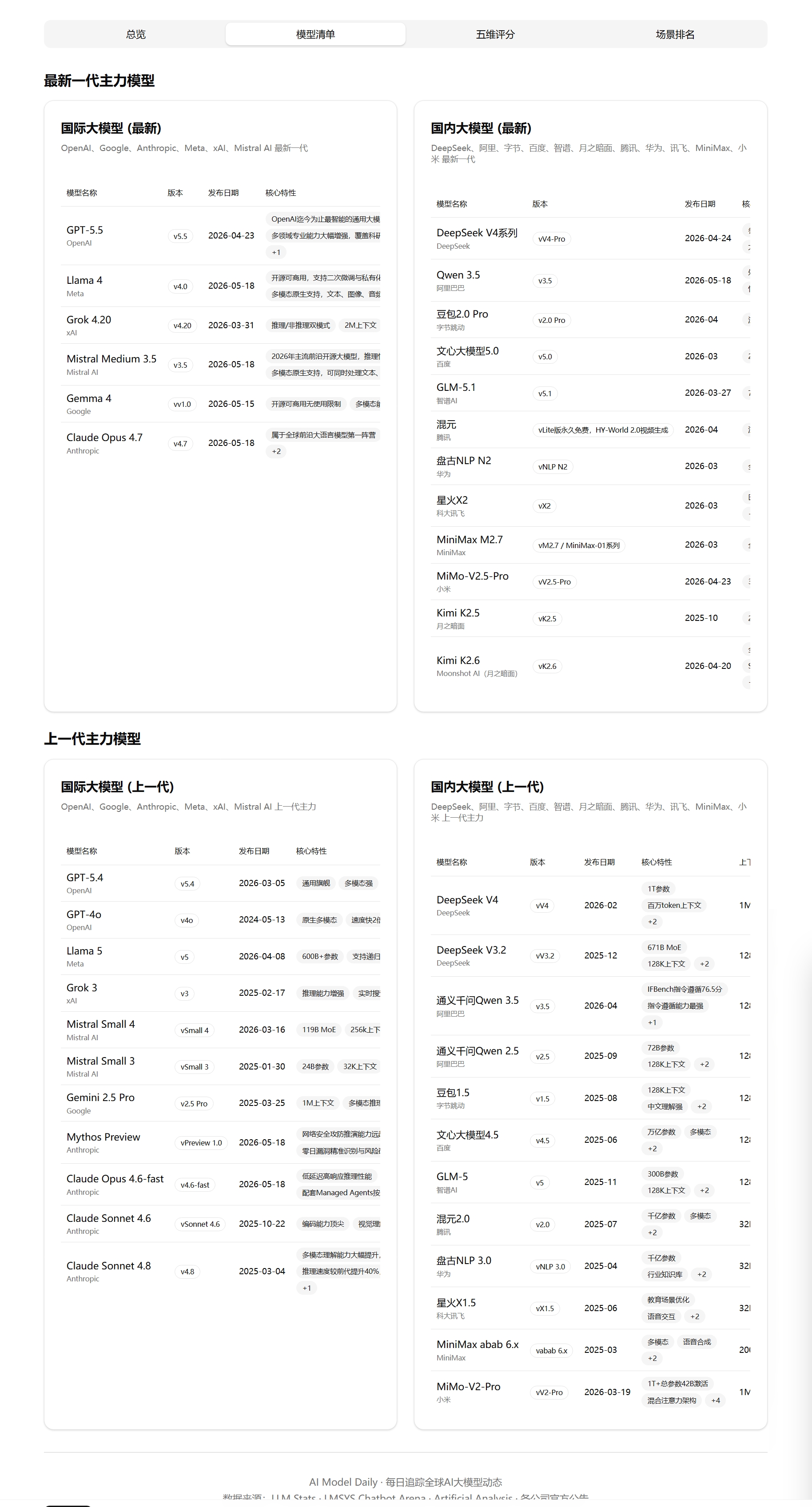 最新一代主力模型