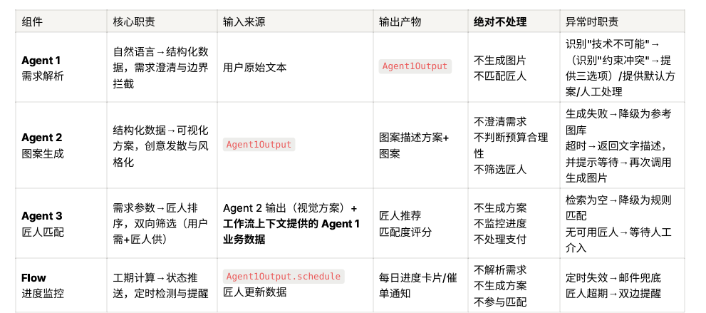 Multi_Agent-Flow系统架构图