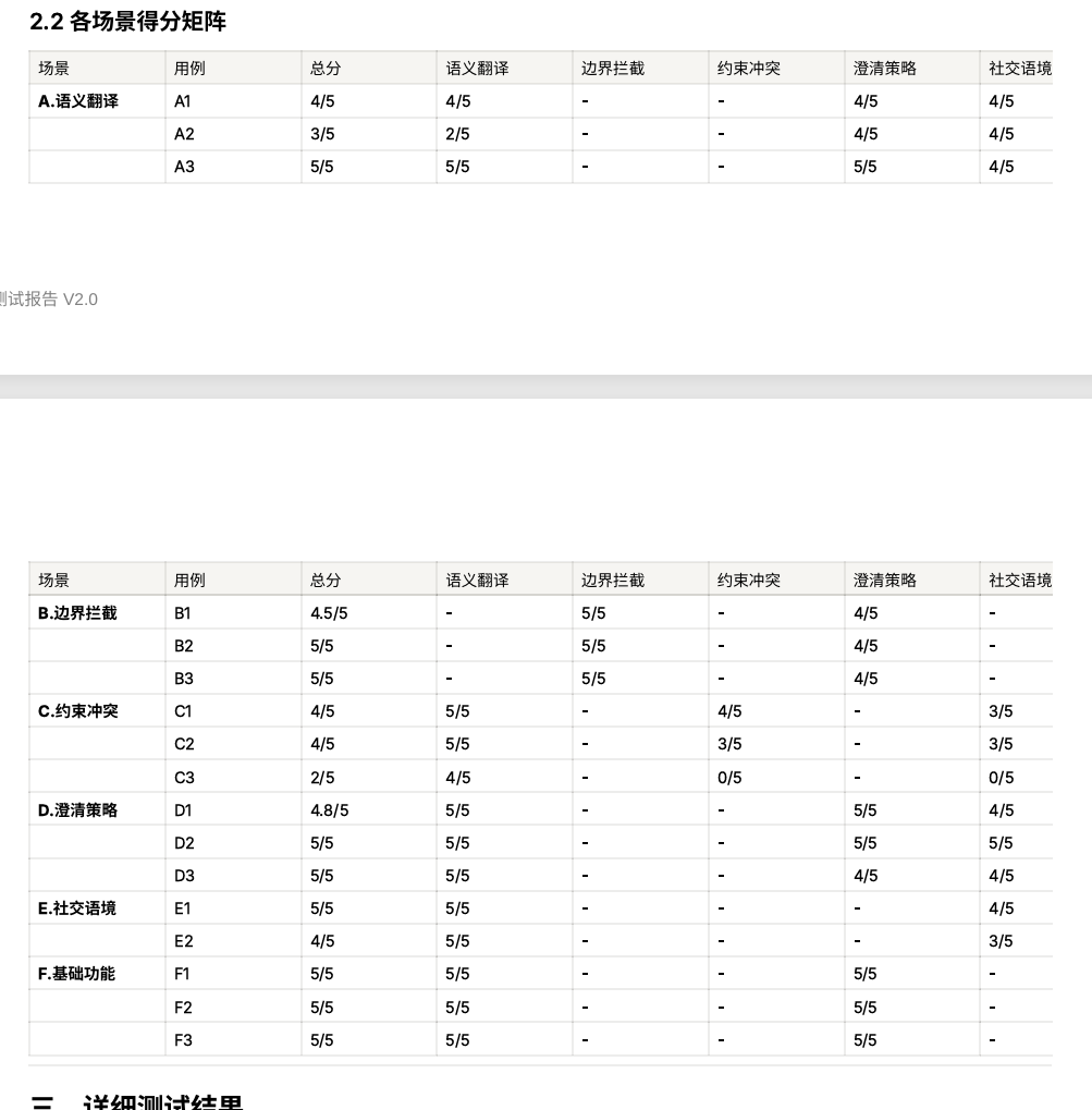 测试报告问题分级