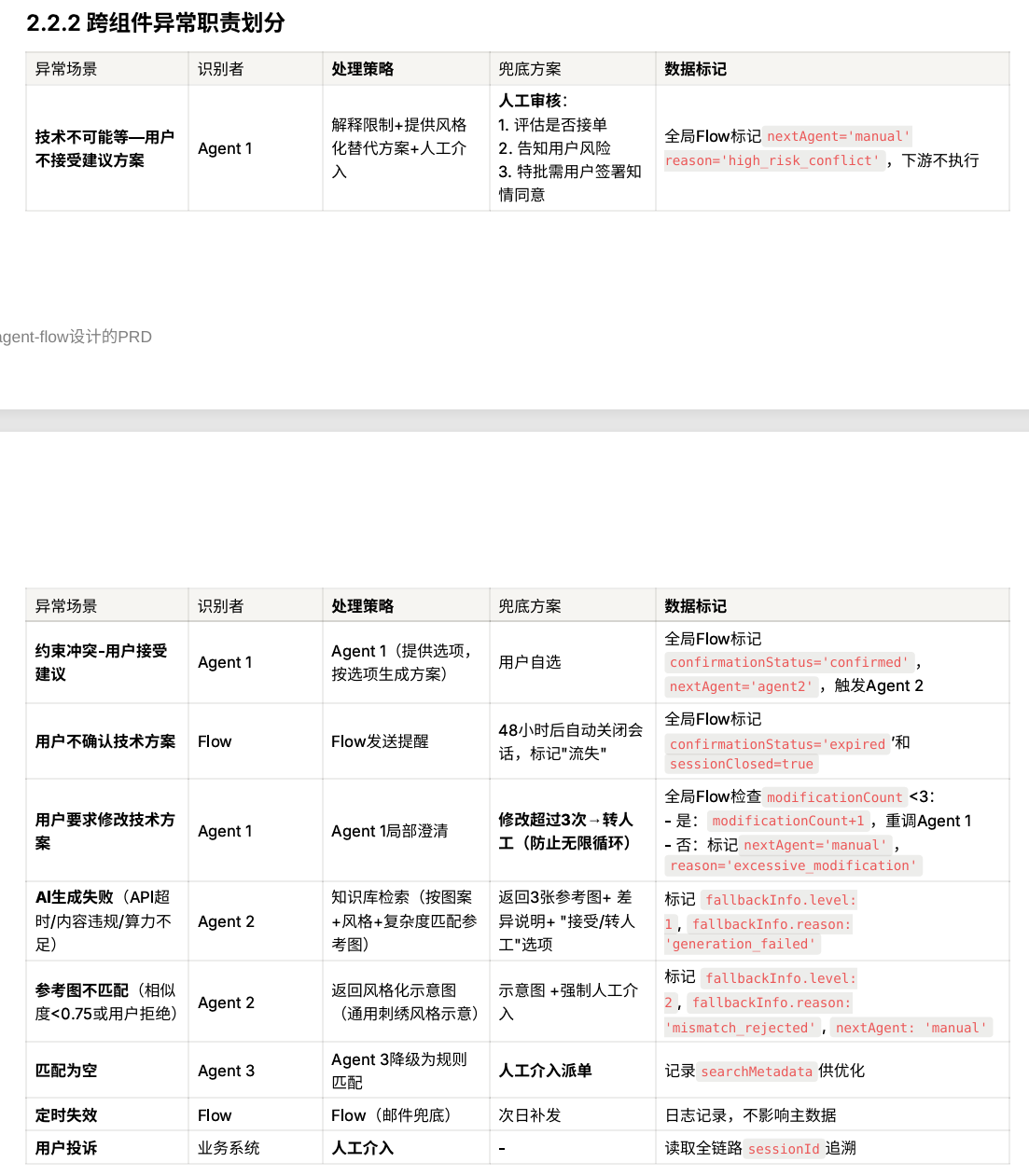 Multi_Agent-Flow系统架构图