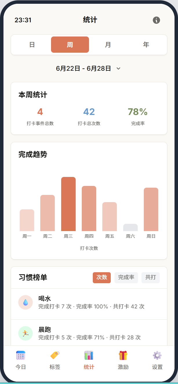 透明统计-周视图
