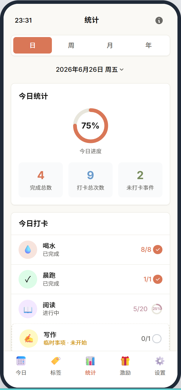 透明统计-日视图
