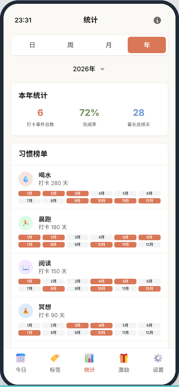 透明统计-年视图
