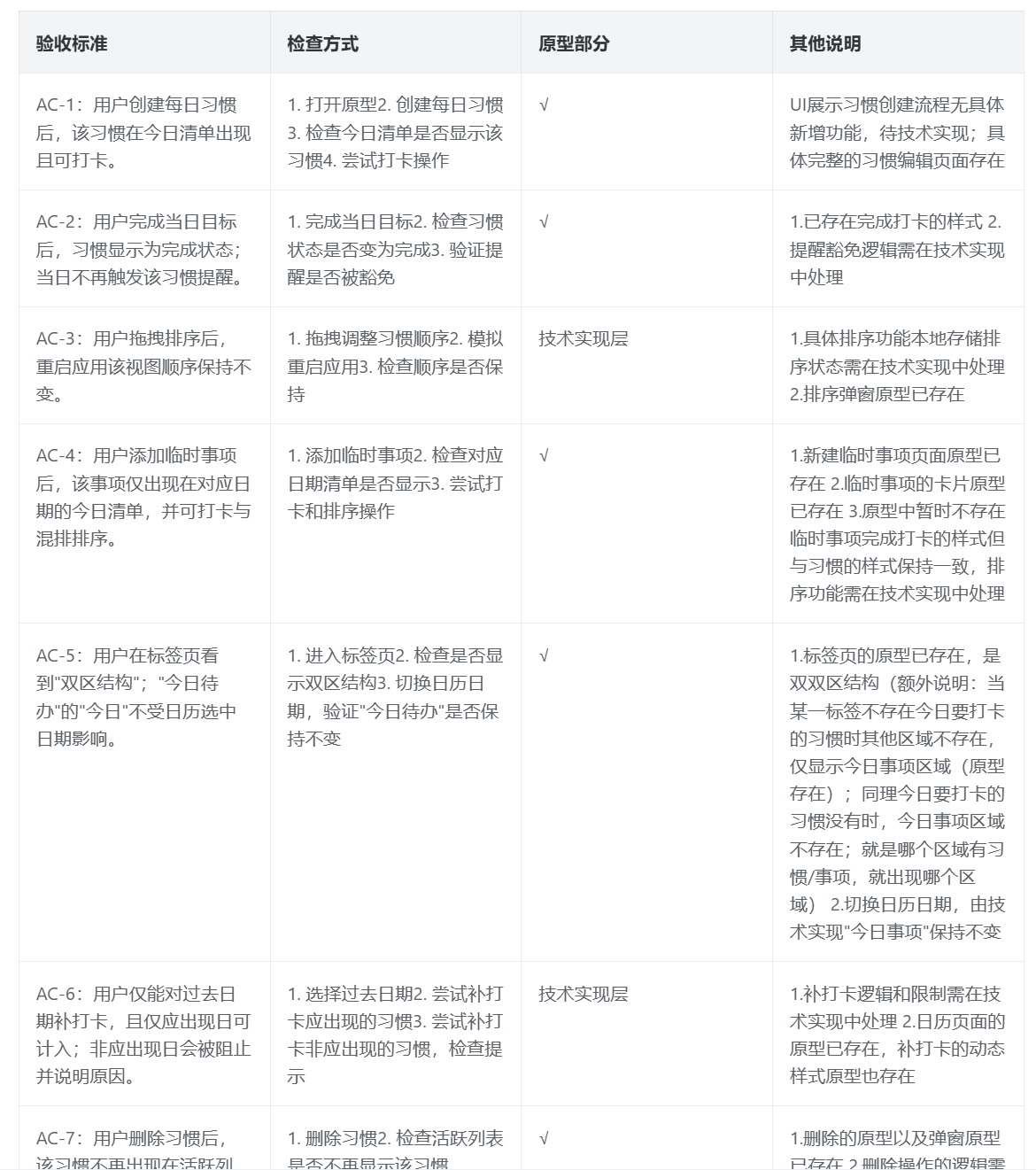 原型验收表1 - AC-1至AC-7验收结果