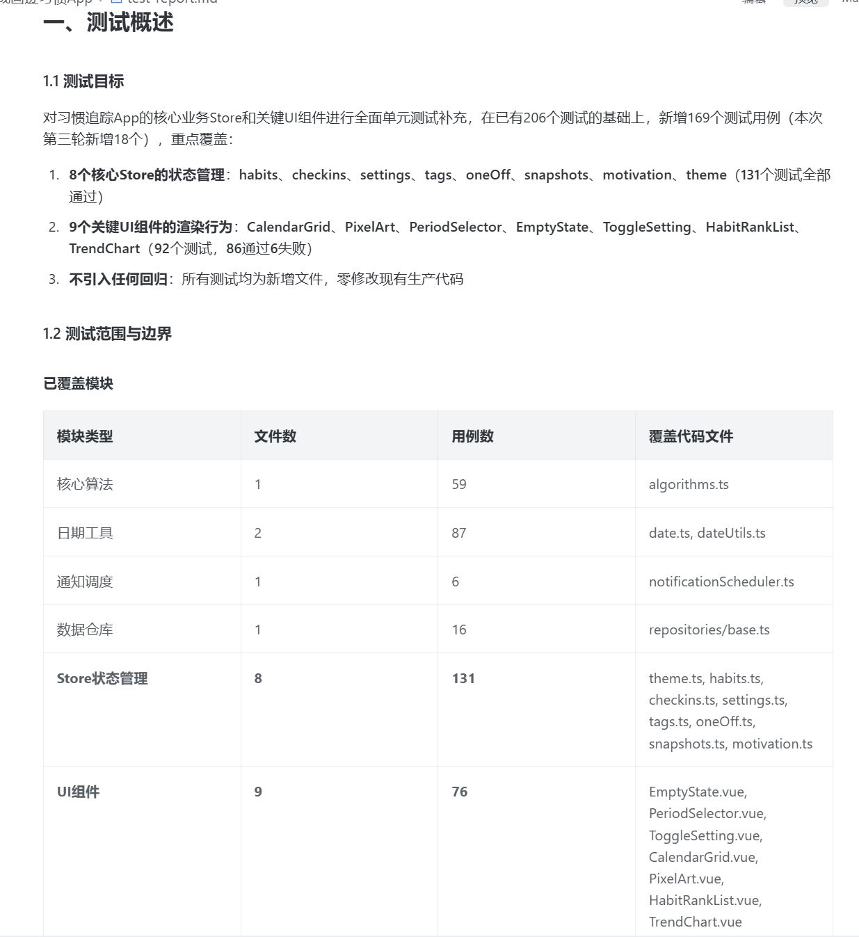 测试报告1 - 测试概述与覆盖模块