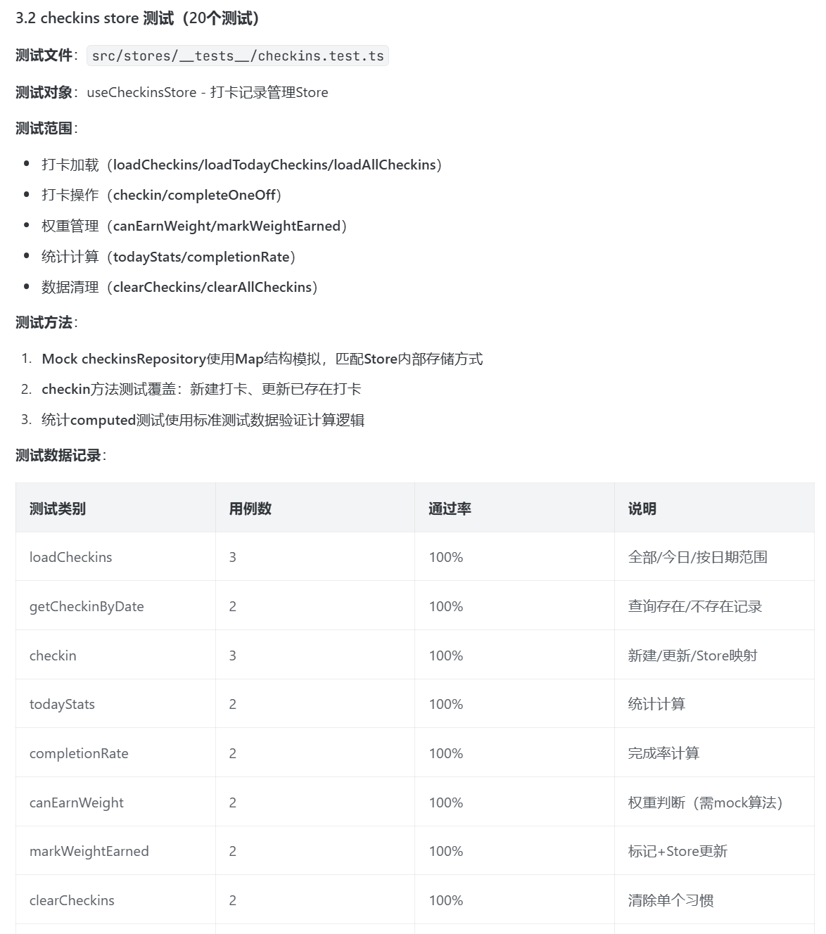 测试报告3 - checkins store测试详情