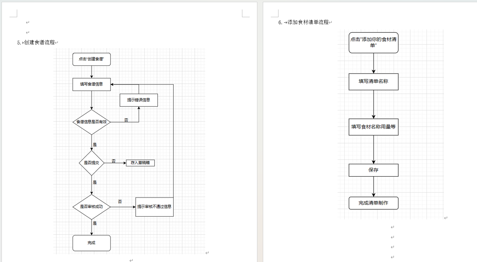核心流程图1